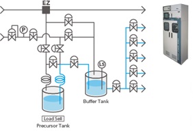 Automatic Liquid Supply System