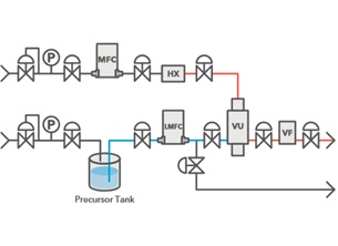 Direct vaporization method flow diagram