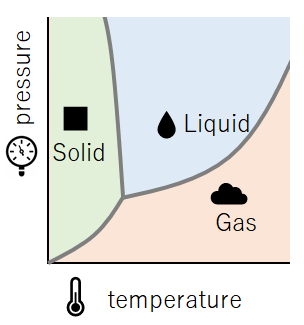 Liquid vaporization approach